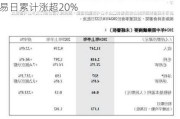 中期业绩提振苹果概念股 瑞声科技13个交易日累计涨超20%