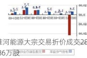 淮河能源大宗交易折价成交283.86万股