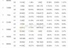 豆盟科技盘中异动 急速下挫12.86%报0.061港元