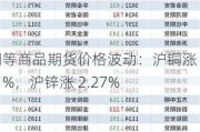 沪铜等商品期货价格波动：沪铜涨 0.51%，沪锌涨 2.27%