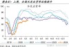 中国液化气：港口库存连增 库容率略升