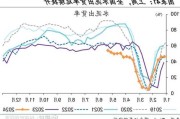 中国液化气：港口库存连增 库容率略升