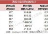 普达特科技(00650.HK)年度销售收入5.44亿港元 研发开支大幅增加约123.1%