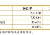 北特科技（603009）、亿阳信通（600289）投资者索赔案均倒计时半年