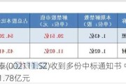 威海广泰(002111.SZ)收到多份中标通知书 中标金额合计约1.78亿元