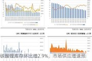 碳酸锂库存环比增2.9%，市场供应增速预期快：后市震荡为主