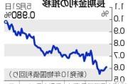 日本银行：加息后指数日内涨 5%