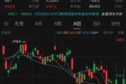 恒生指数开盘涨1.13% 恒生科技指数涨1.45%