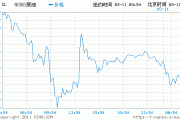 布伦特原油：跌破 82.45 继续看跌，目标 80.08