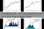 中信建投证券：铝行业Q2盈利环比提升 中长期多因素支撑铝价强势