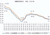 碳酸锂：上半年行情回顾，下半年供需平衡展望