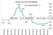 螺纹钢：空头趋势延续，明日或跌 10-30