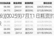 亿都(国际控股)(00259)7月11日耗资约28.77万港元回购10.2万股