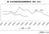 专题回顾 | 2023年房企商票压力分析报告：商票规模继续下探，未来需更加关注应付类债务压力