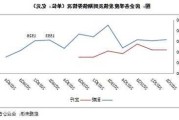 专题回顾 | 2023年房企商票压力分析报告：商票规模继续下探，未来需更加关注应付类债务压力