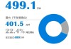 国内发明专利有效量达442.5万件