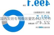 国内发明专利有效量达442.5万件