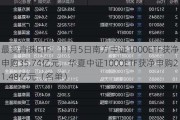 最受青睐ETF：11月5日南方中证1000ETF获净申购35.74亿元，华夏中证1000ETF获净申购21.48亿元（名单）