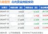 北路智控：2024年半年度净利润约8315万元 同比下降16.81%