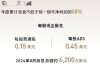 亚朵上涨2.01%，报19.75美元/股