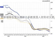 美联储报告显示通胀让多数美国人财务状况更糟