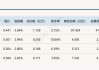 行业ETF风向标丨大金融板块领涨，券商ETF半日成交13亿元