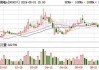 深南电A龙虎榜：营业部净买入6324.64万元