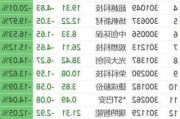 沪深股通|东方钽业7月9日获外资买入0.14%股份