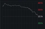 标普 500：盘中新高后涨幅收窄 0.3%