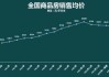 美国房价：2024 年将增长 5.0%