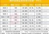 上半年财政收支出炉！房产税增长20.1%，证券交易印花税下降54%