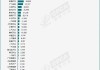 汽车行业周报：7月前两周乘用车零售同比+3% 环比上月同期+6%