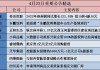 传音控股：控股股东拟询价转让公司1%股份