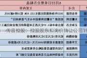 传音控股：控股股东拟询价转让公司1%股份