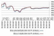 沪铝：多单继续持有，氧化铝区间操作