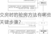 交房时的验房方法有哪些关键步骤？