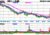 CSG系统国际盘中异动 下午盘大幅上涨5.01%