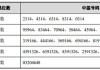 股海导航 7月12日沪深股市公告与交易提示