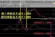 国睿科技（600562）：MACD指标DIF线上穿0轴-技术指标上后市看多（06-17）