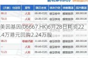 美因基因(06667.HK)6月28日耗资22.4万港元回购2.24万股