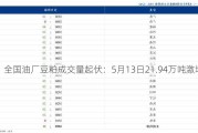 全国油厂豆粕成交量起伏：5月13日21.94万吨激增