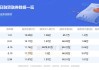 寒武纪-U（688256）盘中异动 股价振幅达8.78%  上涨7%（07-31）