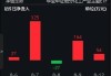 资金加速左侧布局，化工ETF（516020）10日吸金超1000万元！机构：化工行业景气度有望边际回暖