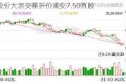 牧原股份大宗交易折价成交7.50万股