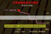 黄金储备连续两月不变：央行寻求储备资产平衡