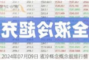 2024年07月09日 液冷概念概念股排行榜