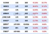 百通公司盘中异动 下午盘股价大跌5.10%