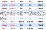 百通公司盘中异动 下午盘股价大跌5.10%