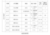 未来三天国内天气预报（7月21日）