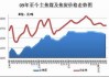 焦炭、焦煤：价格震荡运行，关注供需变化